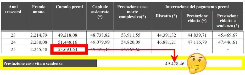 Piano di accumulo - Prospetto 5